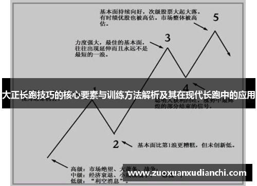 大正长跑技巧的核心要素与训练方法解析及其在现代长跑中的应用