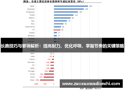 长跑技巧与要领解析：提高耐力、优化呼吸、掌握节奏的关键策略